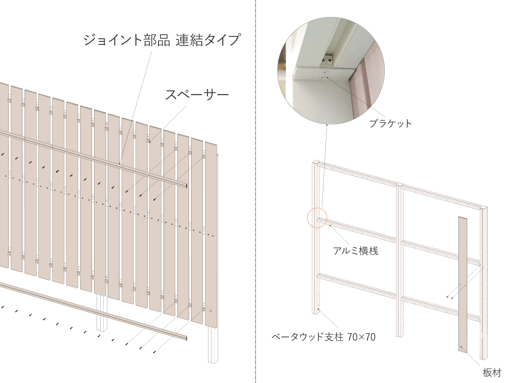 取り付け
