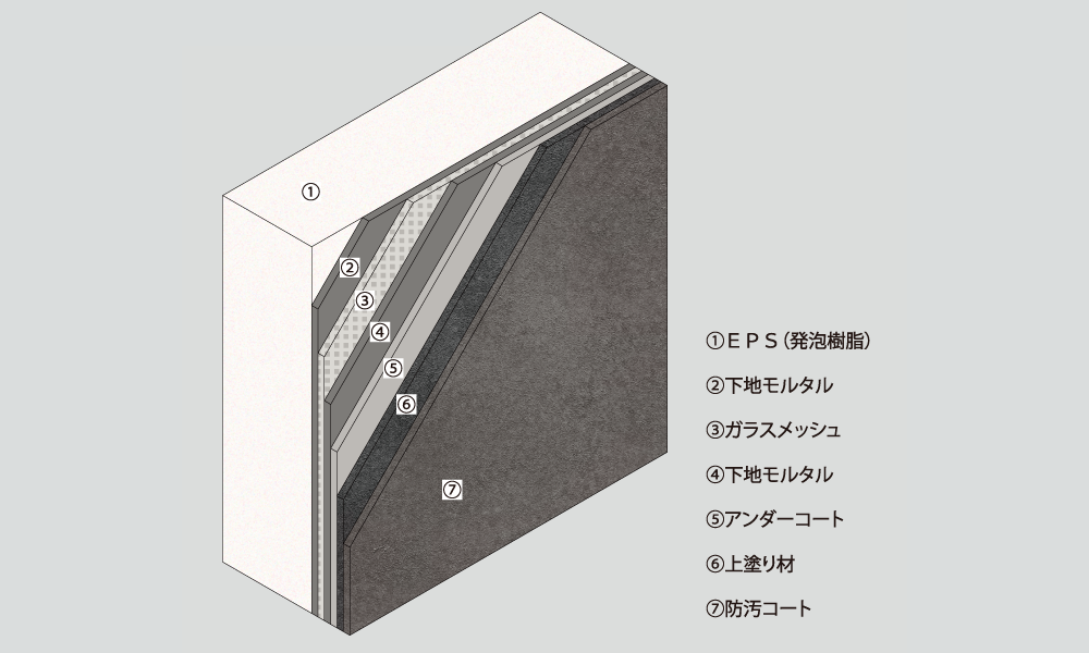 安全を考慮した素材